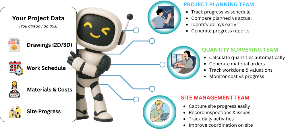 Agent SmartBIM workflow — how project data connects to each team role